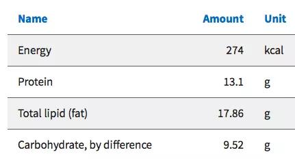 天天吃汉堡一个星期胖几斤,每天吃汉堡会不会长胖