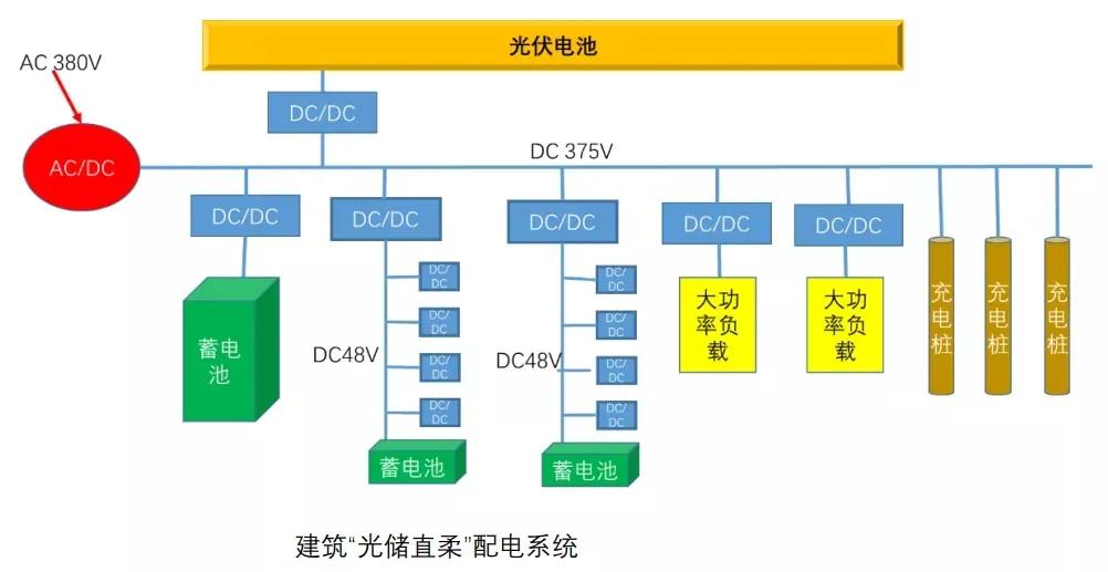 江亿院士谈中国低碳能源转型,碳中和江亿