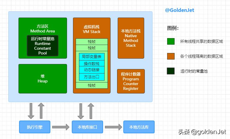 javagc算法机制,java垃圾回收机制详细讲解
