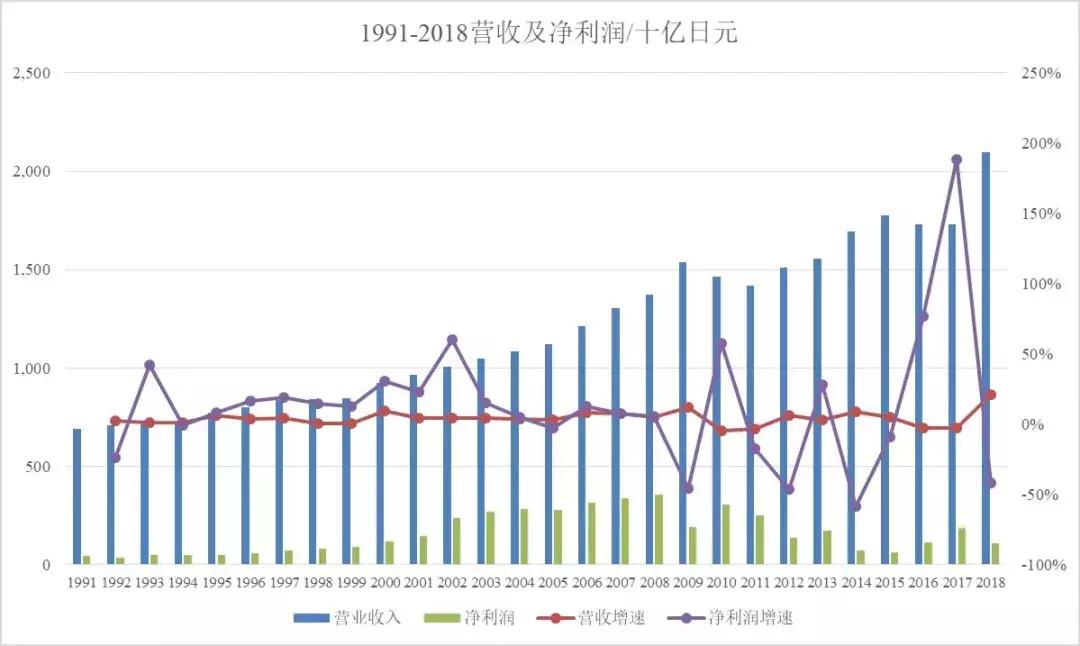 日本武田制药工厂视频,日本武田药业怎么样