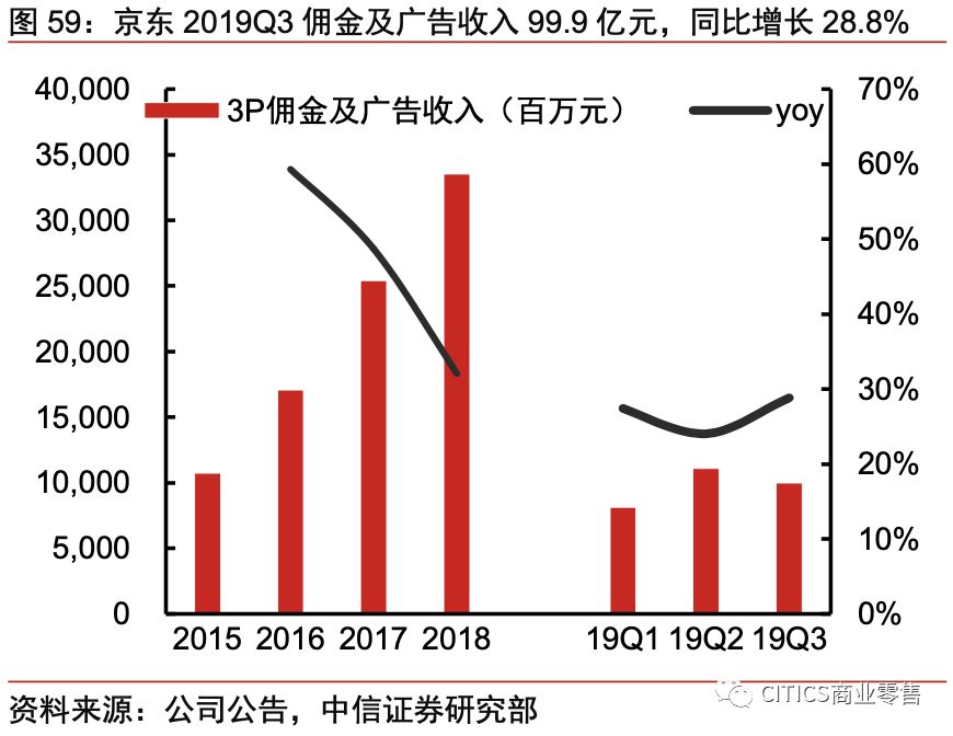 对京东现在的认识,京东最新变化