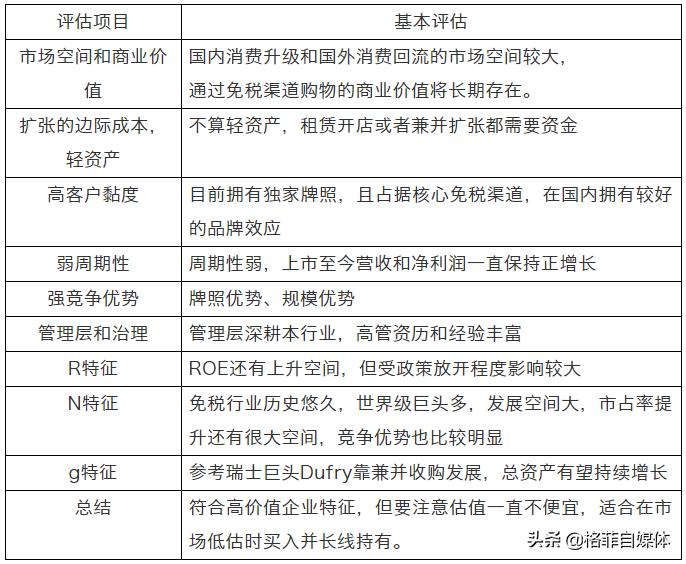 中国国旅免税版,中国国旅旅游公司靠谱吗