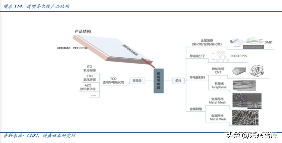 半导体设备行业深度报告,半导体材料行业深度分析