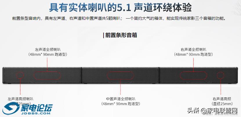 索尼ht-s500rf环绕音响,索尼ht-s500rf评测