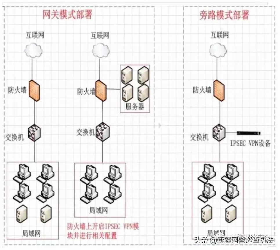 网络安全基础知识大汇总,网络安全知识个人保护视频