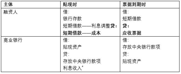 票据转让的方式,票据法规定的转让方式
