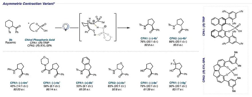science基因治疗,science凸透镜成像