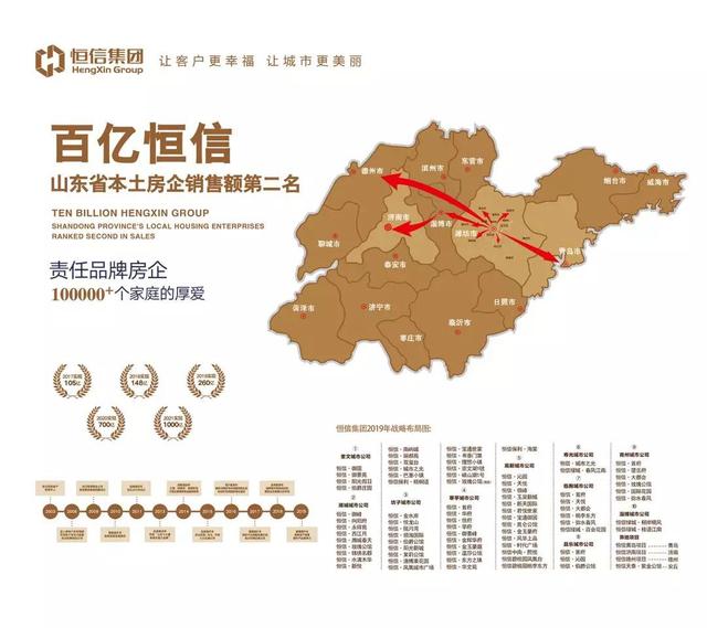 恒信地产品质与服务,恒信地产做时代的拼搏者