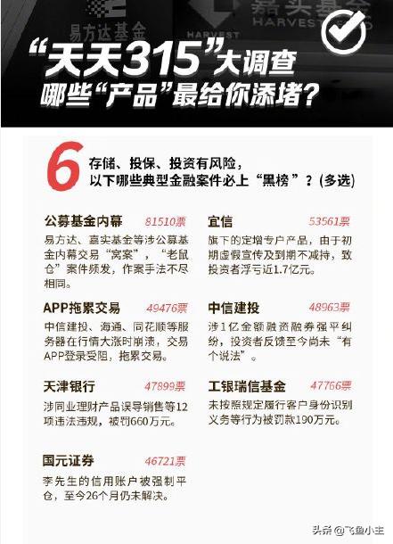 315打假都在打假哪些商品呢,3.15全国打假日