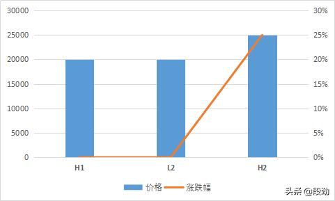 潮水退去又来10万成交案例还原一个真实成都