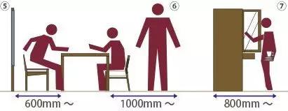 客厅家具尺寸布局,6.6米客餐一体横厅家具尺寸