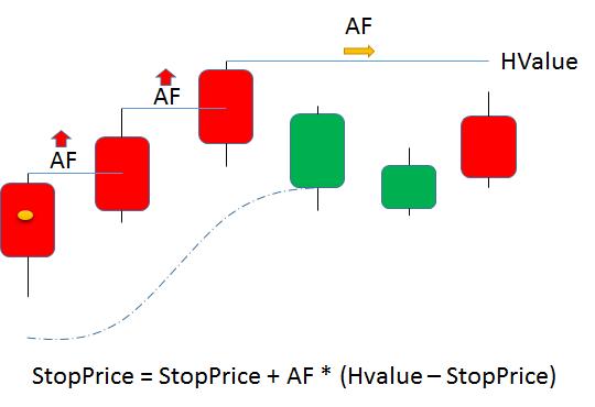 python量化交易实战入门与技巧,量化交易算法python