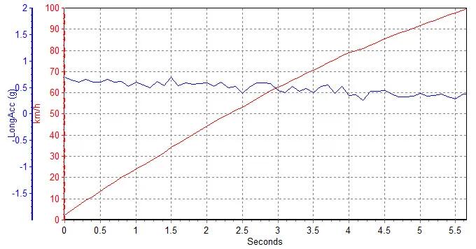 捷豹f-typevs保时捷718s宝马z4,2018款3.0t捷豹f-type现车