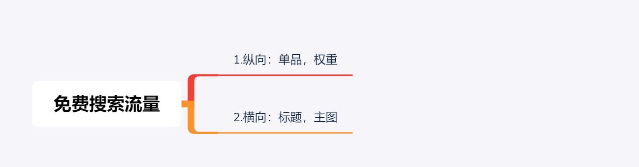 网店没流量需要自己推广吗,网店的流量怎么才能做起来