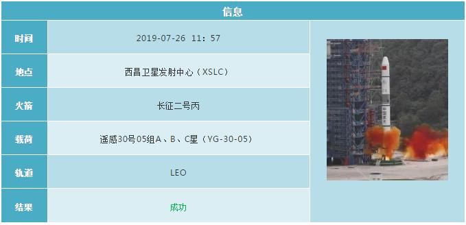 2019各国航天发射计划 (2019年12月全球航天发射合集)