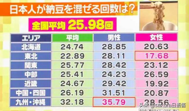 盘点日本十大奇葩美食纳豆,日本最爱的纳豆吃法