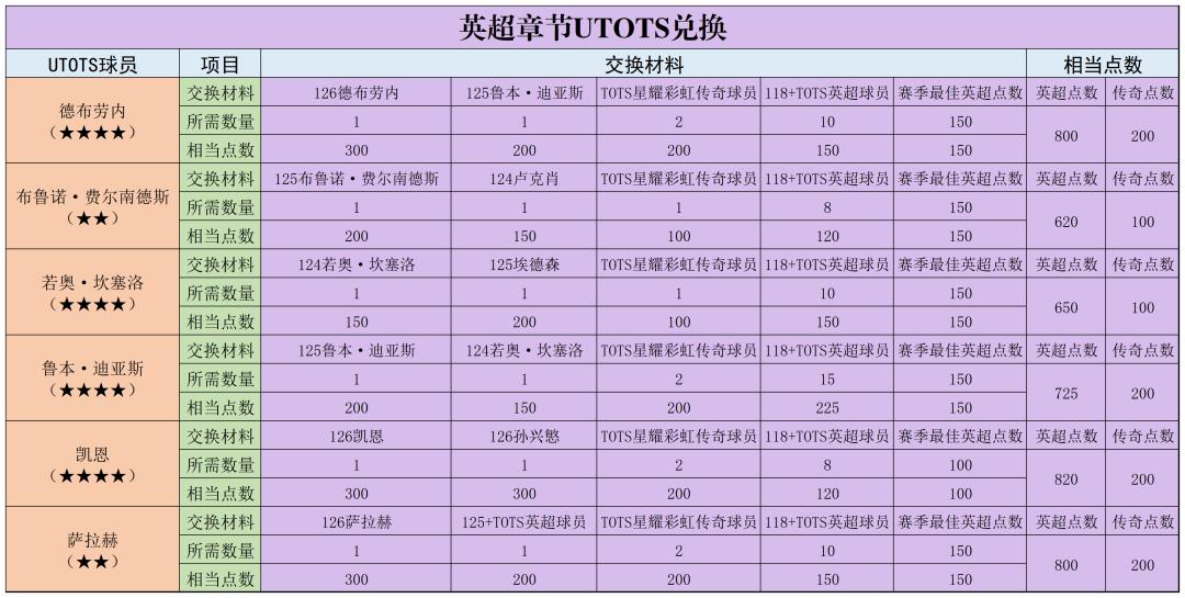 fifa足球世界tots活动讲解分析,fifa足球世界tots活动2018