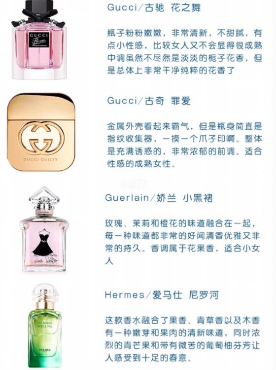 36款热门香水，女士香水入门，香水合集