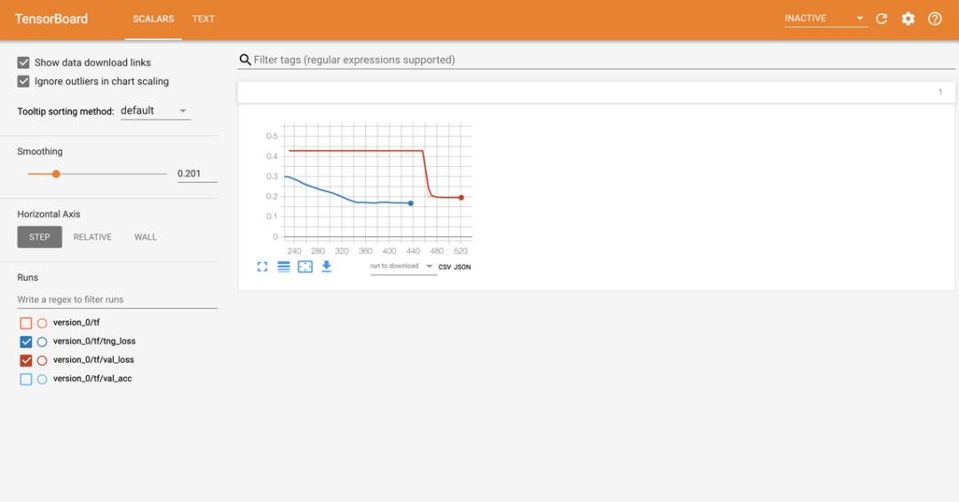 基于PyTorch的「Keras」：除了核心逻辑通通都封装