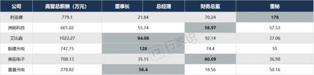 目前led行业产业链哪个最赚钱,led的上市公司