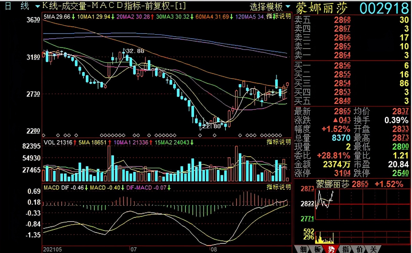 低价小盘绩优科技股,绩优小盘成长股一览表