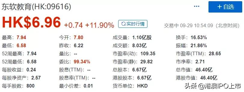 东软教育上市询价,东软教育股票