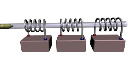 美军电磁大炮武器,美军激光武器和中国电磁炮
