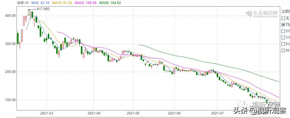 实时股市视频直播平台有哪些,各个上市公司今日股价
