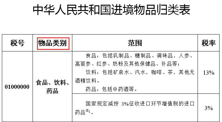 行邮税的筹划方法 (细说行邮税)