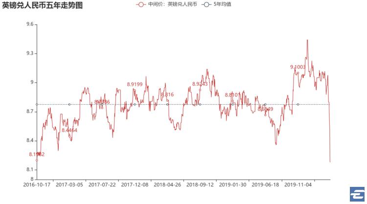 美元换人民币汇率高还是低,人民币对美元汇率上升7.1什么意思