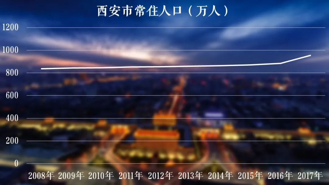 一图看懂城市发展,近五年各个城市发展趋势