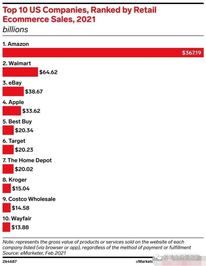 亚马逊对售后卡差评修改功能上线会员日数据新卖家新商品看到希望