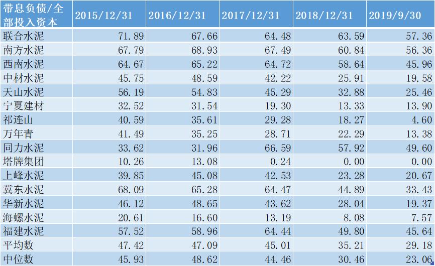 中国建材集团年报,中国建材深度分析
