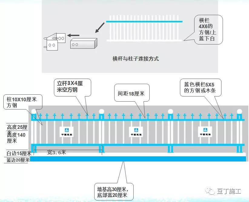 中建临时设施,中建施工现场标准化