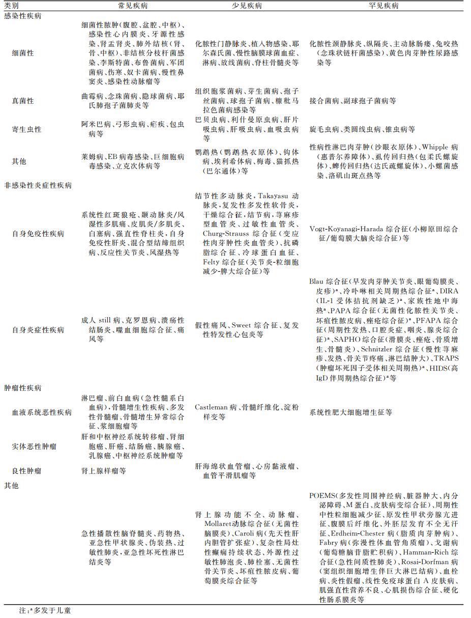 反复低热用抗生素没效果怎么回事,反复发热用青霉素效果好吗