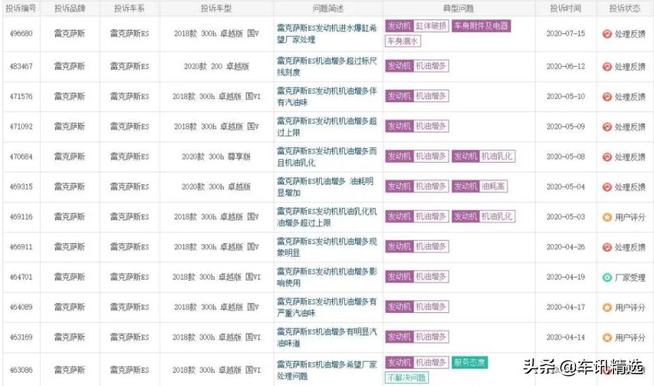 雷克萨斯机油门召回,机油门雷克萨斯