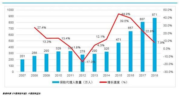 在韩国卖保险的中国人,韩国买保险靠谱吗