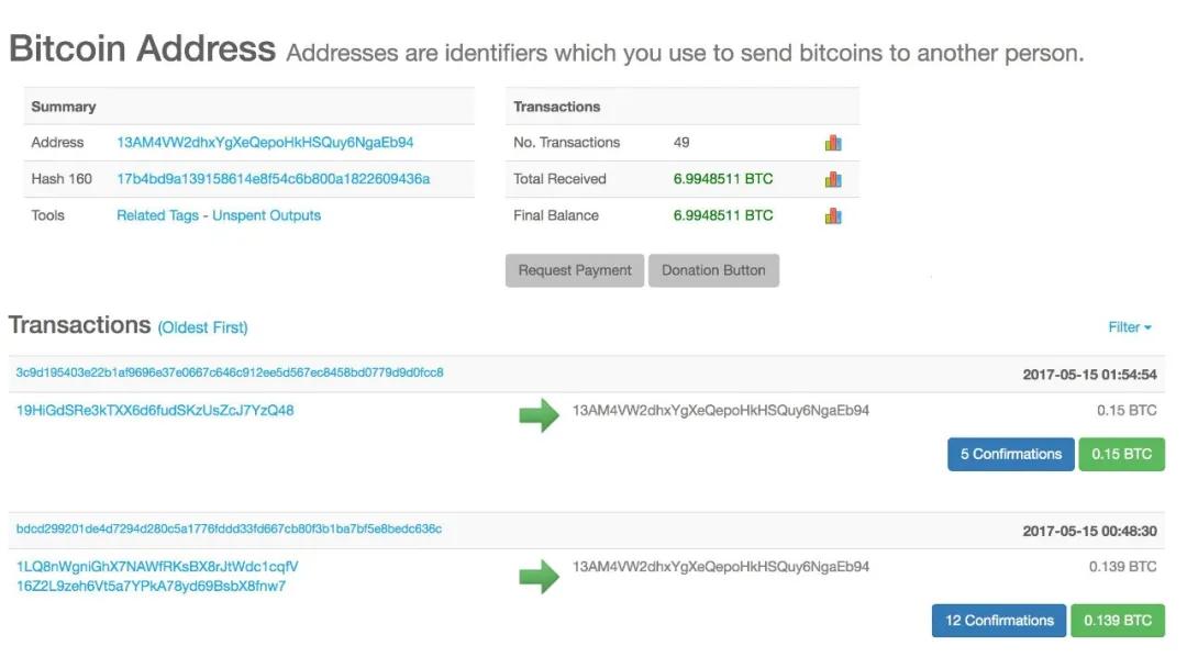 一文搞懂编码,一文搞懂基金投资费用