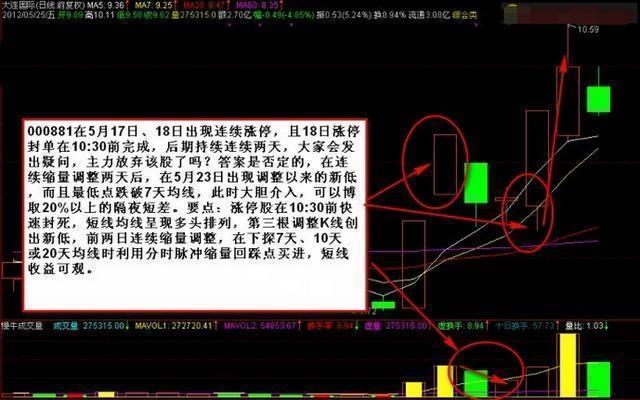 区块链股票短线操作,a股高开高走区块链概念股大爆发