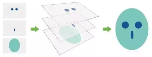 平面设计师一定要会打印工艺吗,平面设计纸张知识