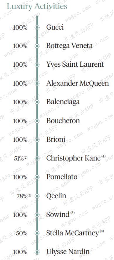 爱马仕gucci谁档次高,爱马仕lv香奈儿gucci