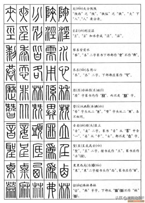 小篆基础入门识篆字,不识汉字怎么办