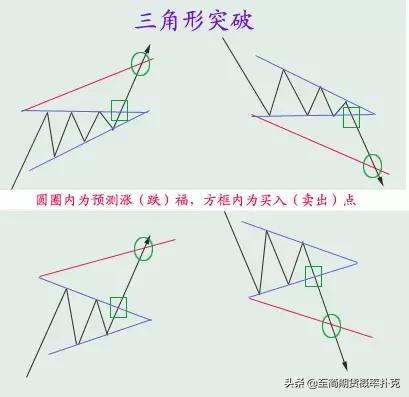 价格形态分析,价格上涨形态图