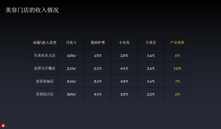 除了开店还能做什么生意,除了开店可以创业做什么