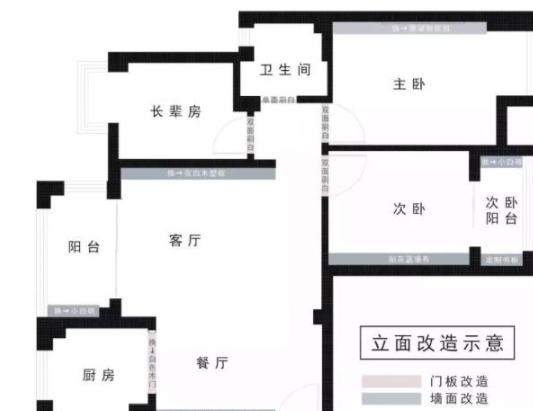 卧室进门正对一堵墙怎么利用,100平婚房布置