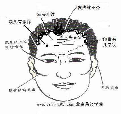 点痣有讲究吗哪里的痣不能点,点痣真的影响自身风水吗