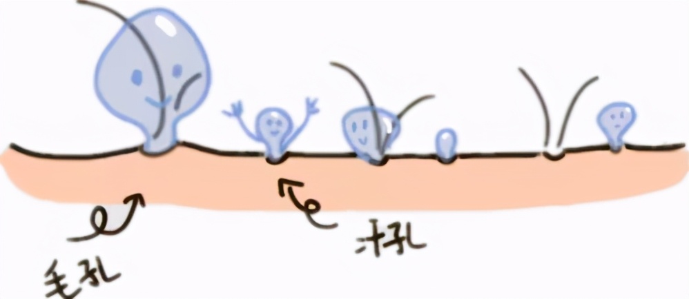 睡觉被咬了个包痒肿,手掌被咬了个包又痒又疼