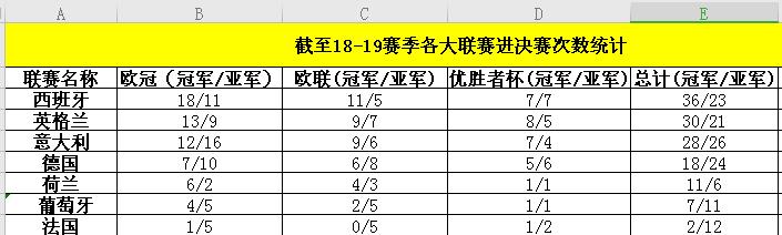 十大足球强国有哪些国家,世界十大足球强国最新排名
