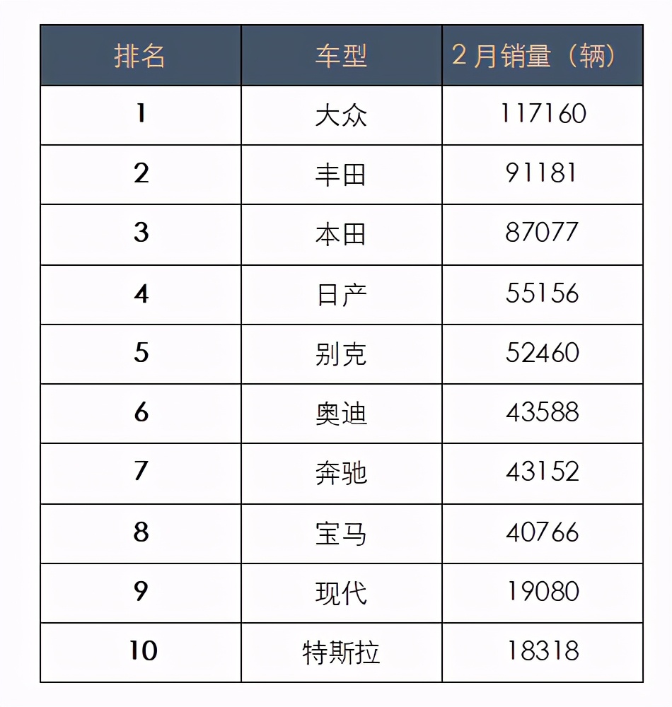 昂科威s在别克家族中的地位,别克大卖