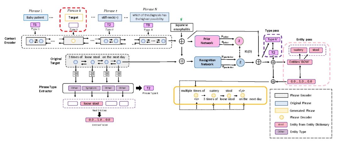 AAAI2020提前看|三篇论文解读问答系统最新研究进展